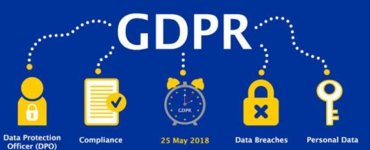 GDPR Rules, Compliance & Requirements – Q&A